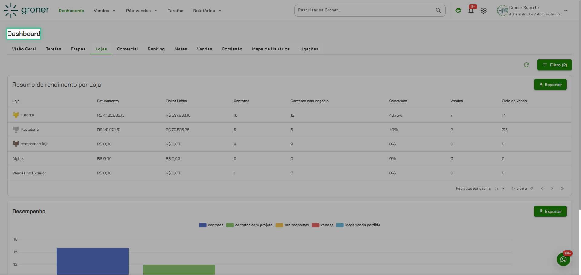 Abra o Dashboard principal