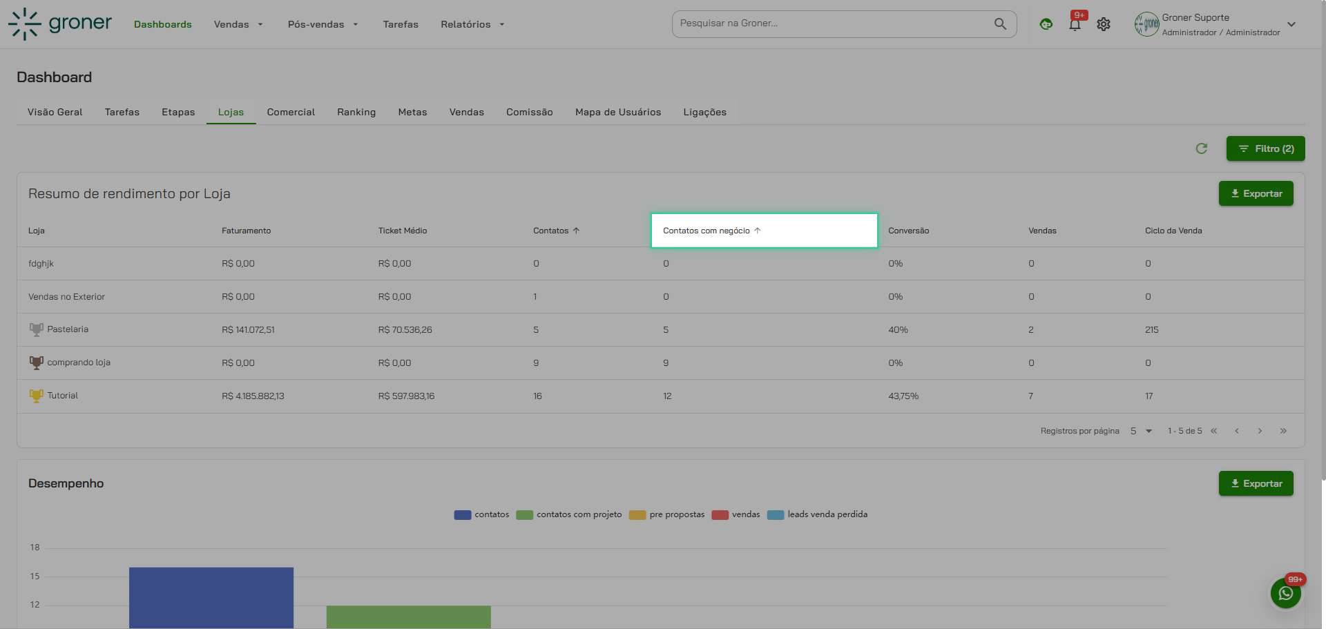 Analise Contatos com negócio