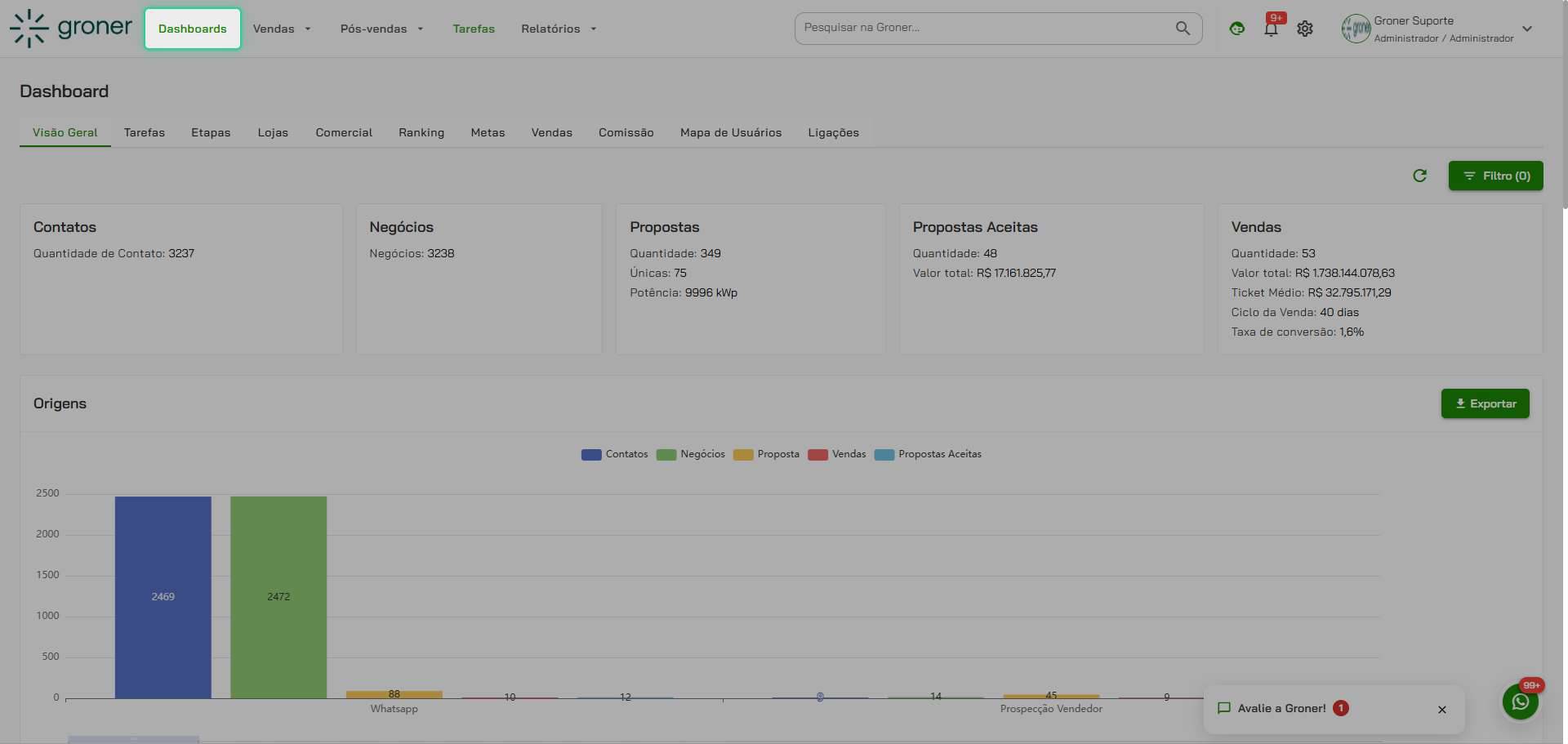 Acesse a seção de Dashboards