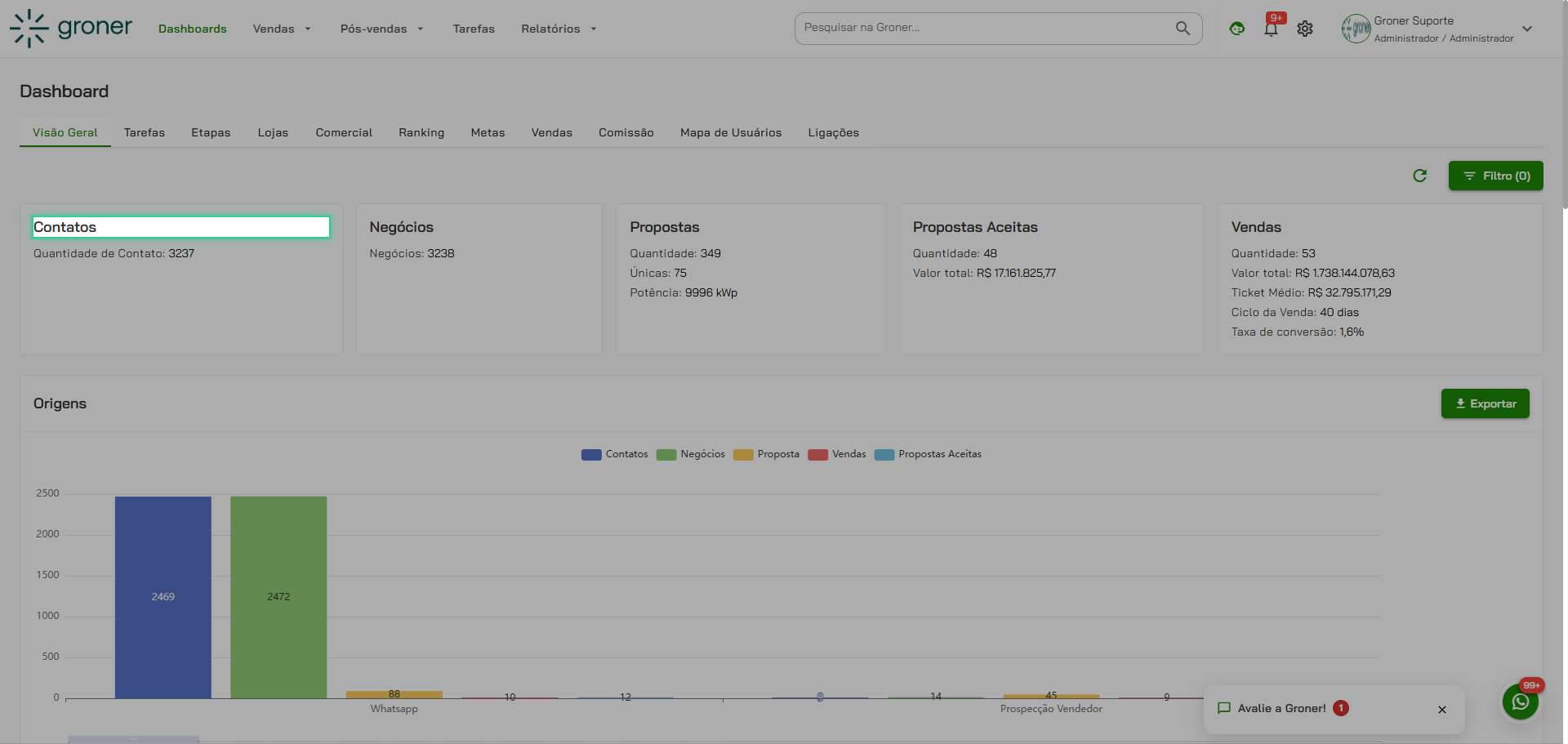 Selecione o dashboard desejado