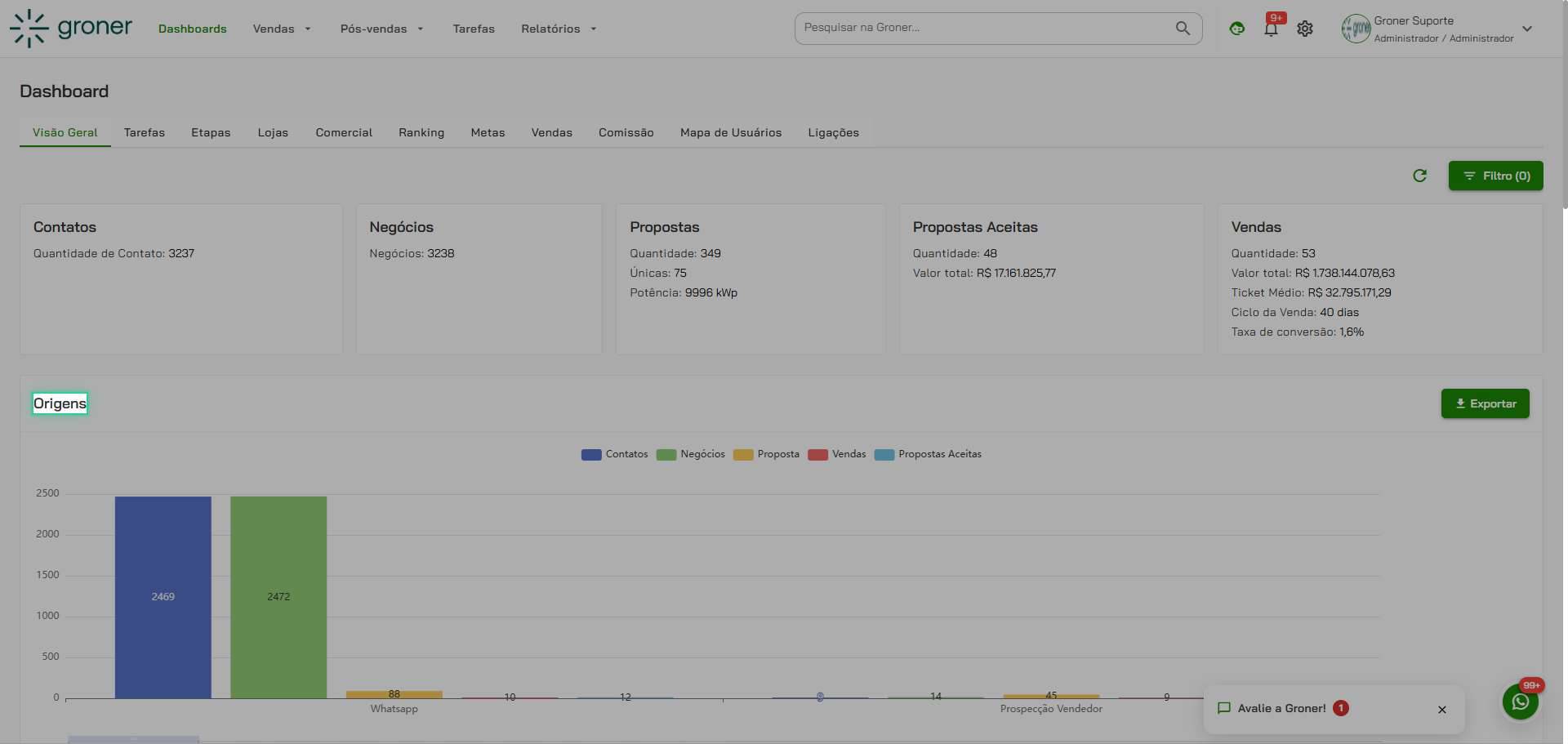 Explore diferentes visualizações dentro do dashboard