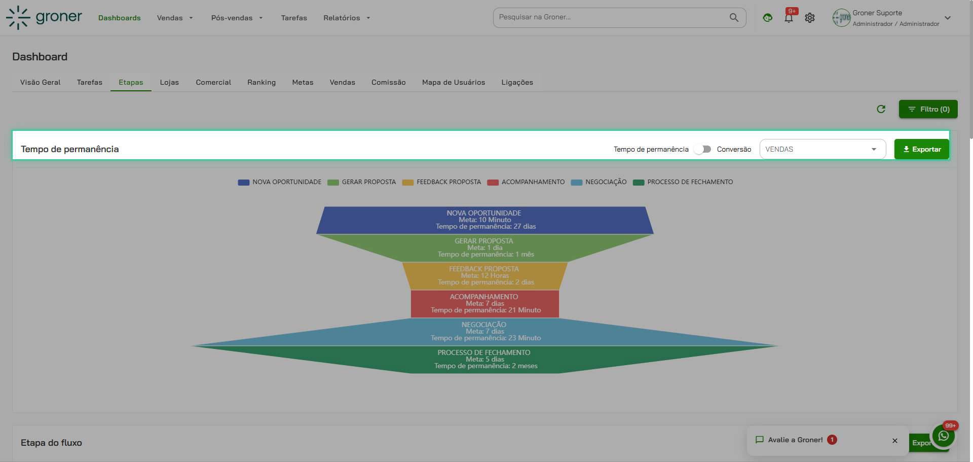Explore as opções de visualização