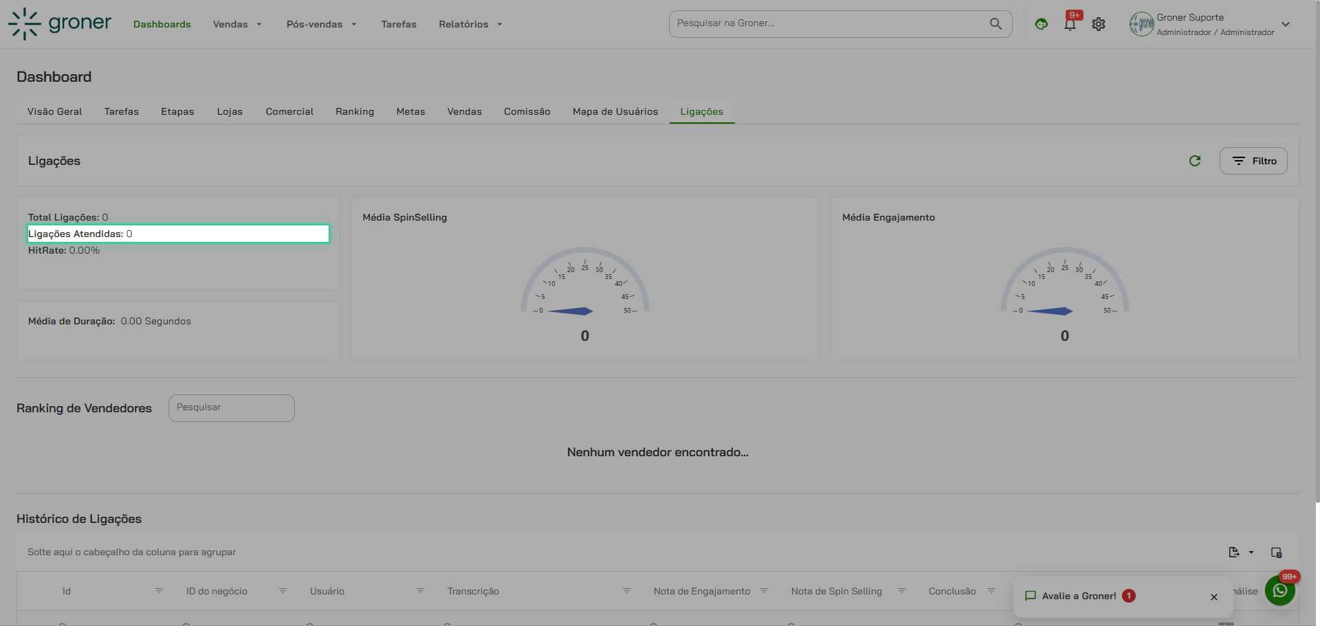 Visualize os widgets de métricas principais