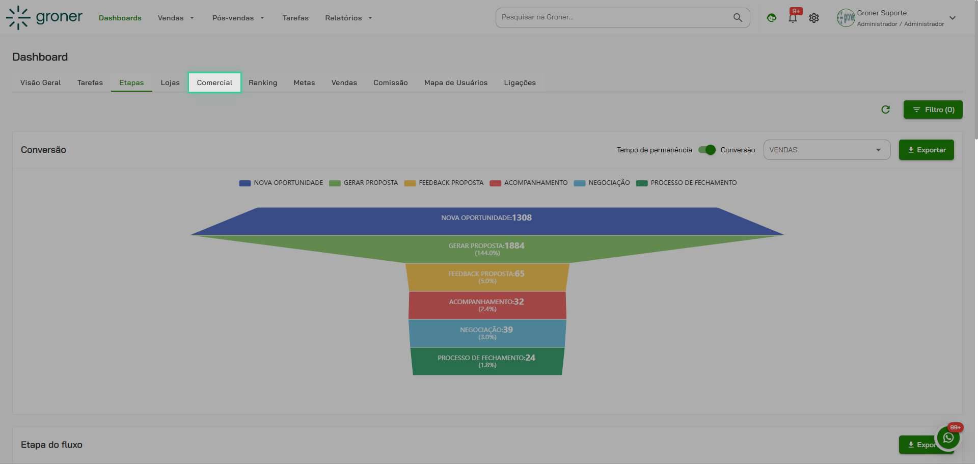 Acesse o Dashboard Comercial