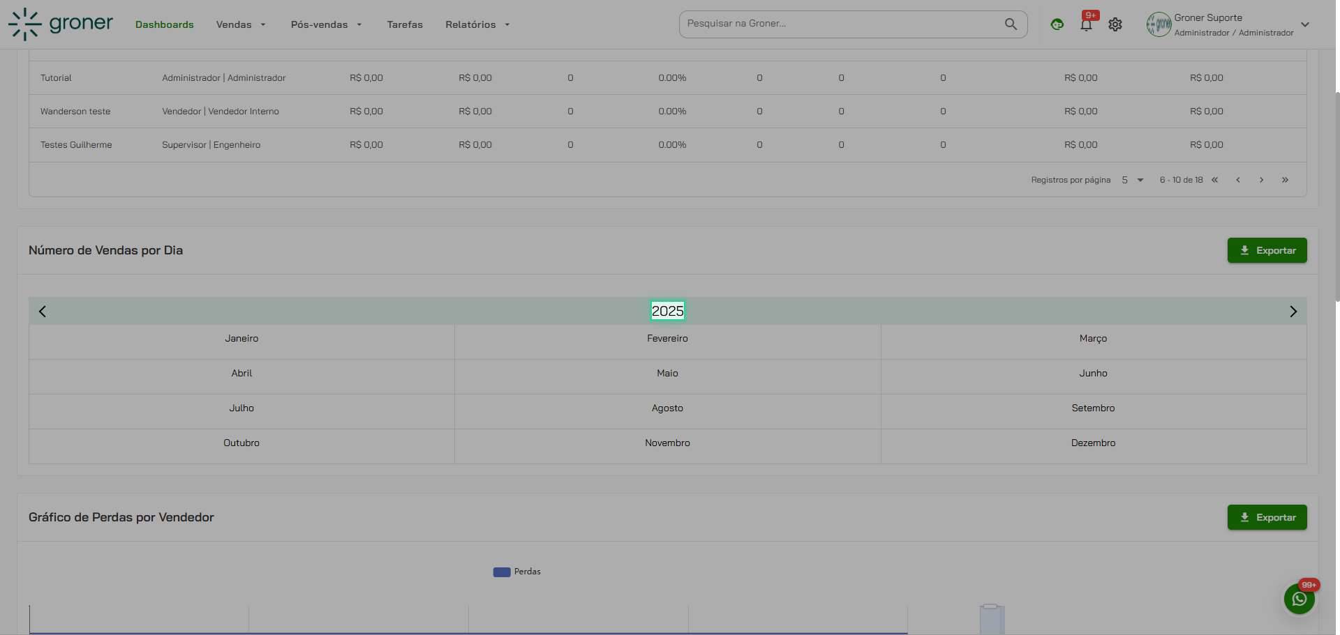 Navegue pela hierarquia de datas