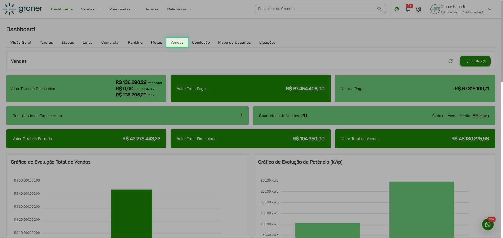 Acesse a aba Vendas no Dashboard